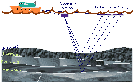 offshore_seismic_exploration