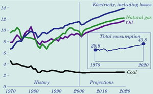 industrial_consumption_1970